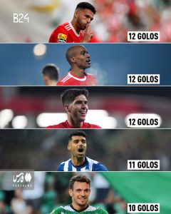 ستاره ایرانی در بین 5 نامزد کسب بهترین گلزن لیگ برتر پرتغال2
