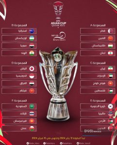 جدول نمودار حذفی جام ملت های آسیا 2023