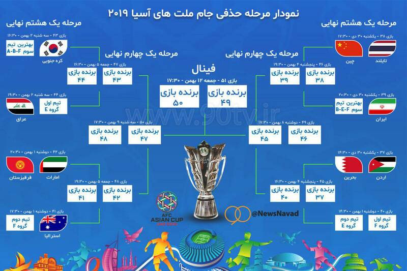 جدول نمودار حذفی جام ملت های آسیا 20232