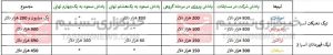 میزان پاداش تیم های ایرانی از مسابقات آسیایی22