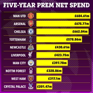 پپ گواردیولا و شوخی جنجالی درباره هزینه‌های منچسترسیتی2